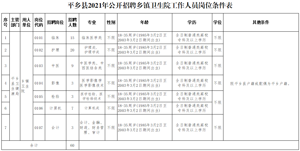 石家庄58同城招聘信息（事业单位事业编）