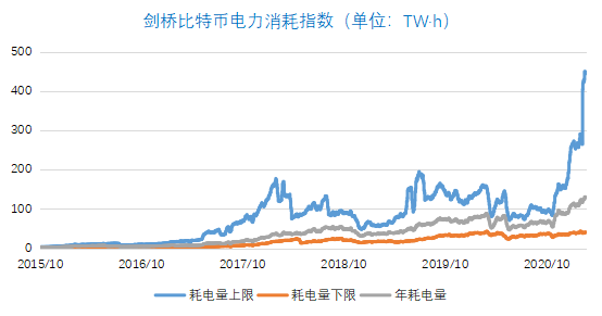 内蒙古拟全面关闭虚拟货币挖矿：挖矿有多少电，矿工去哪儿