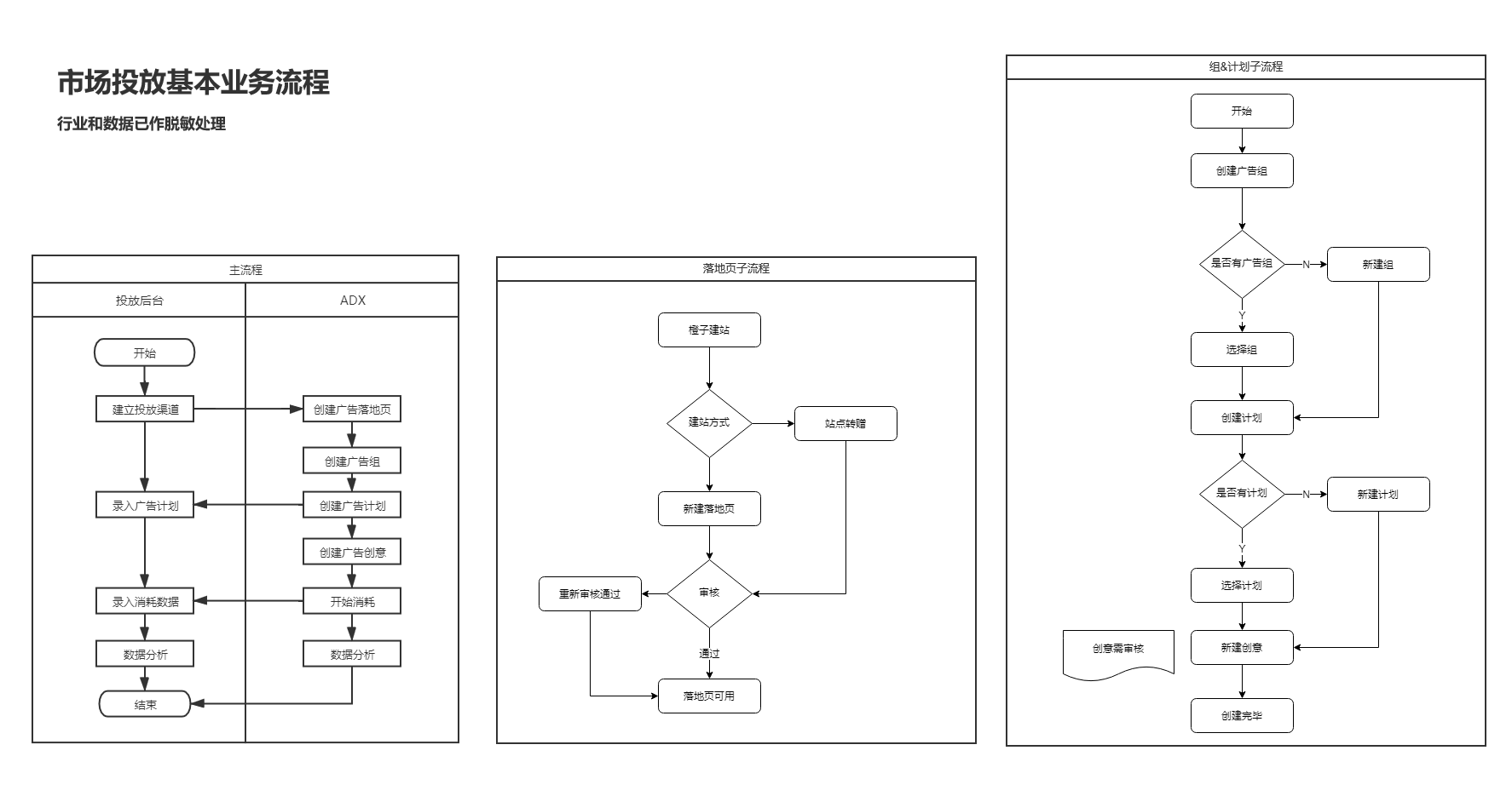 分享：从需求出发浅谈DSP广告系统