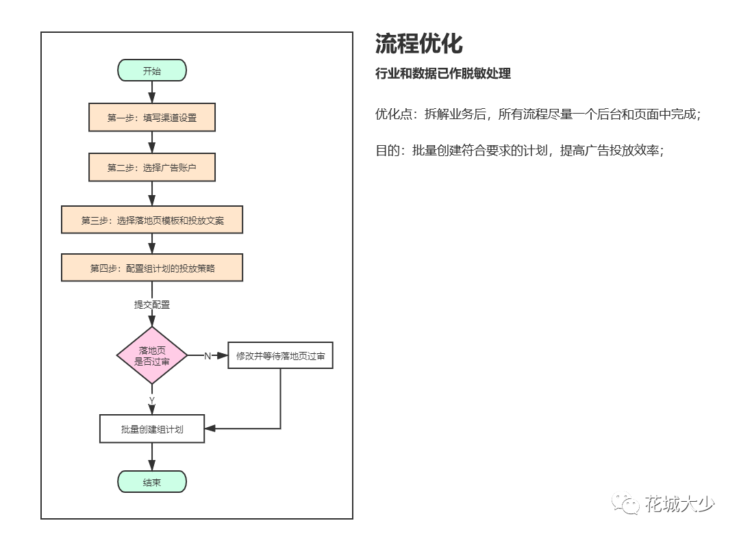 分享：从需求出发浅谈DSP广告系统