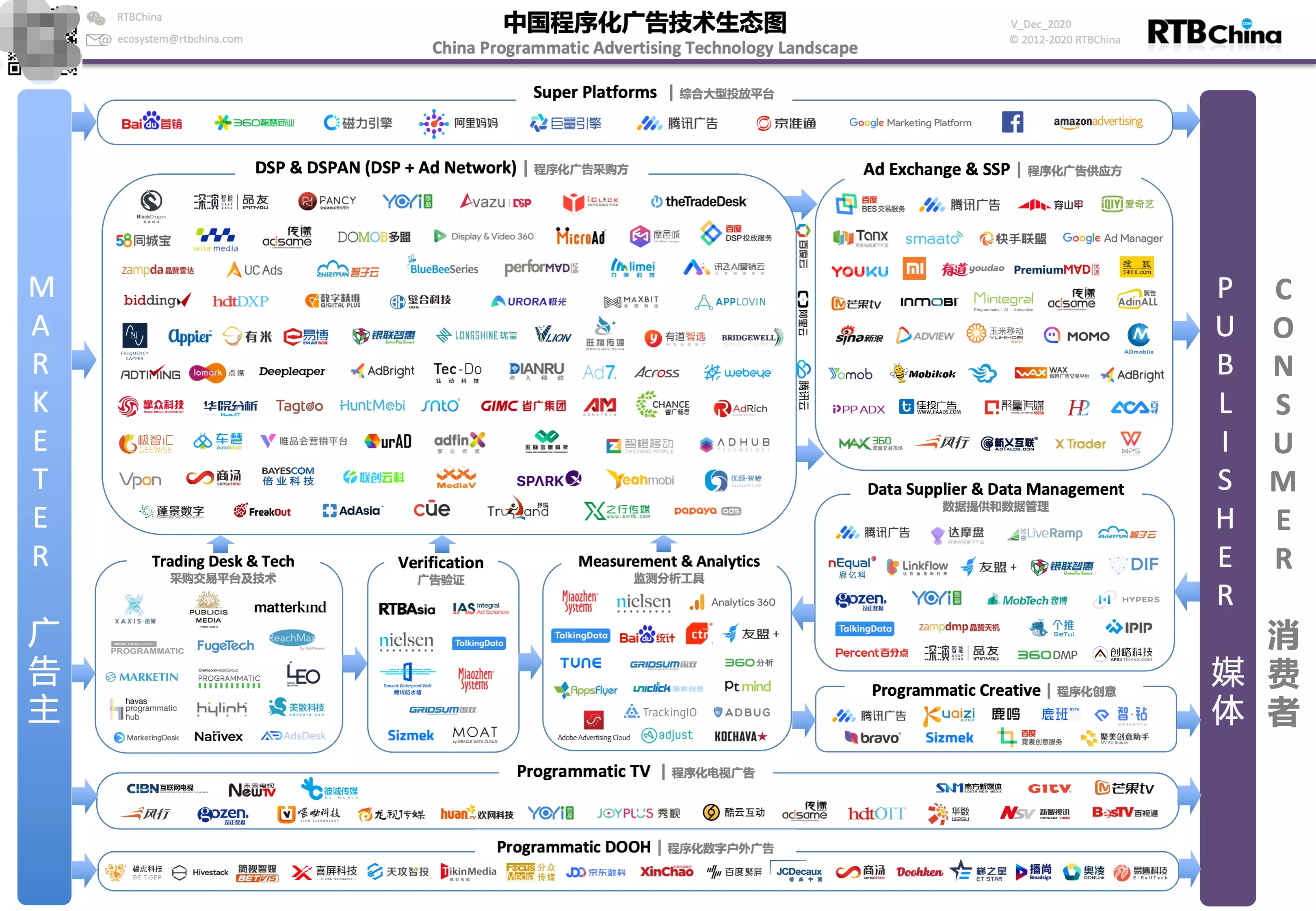 分享：从需求出发浅谈DSP广告系统