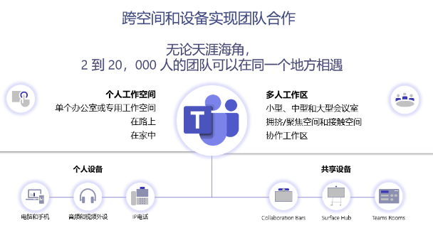 都是在线办公，为什么非选微软Teams平台？