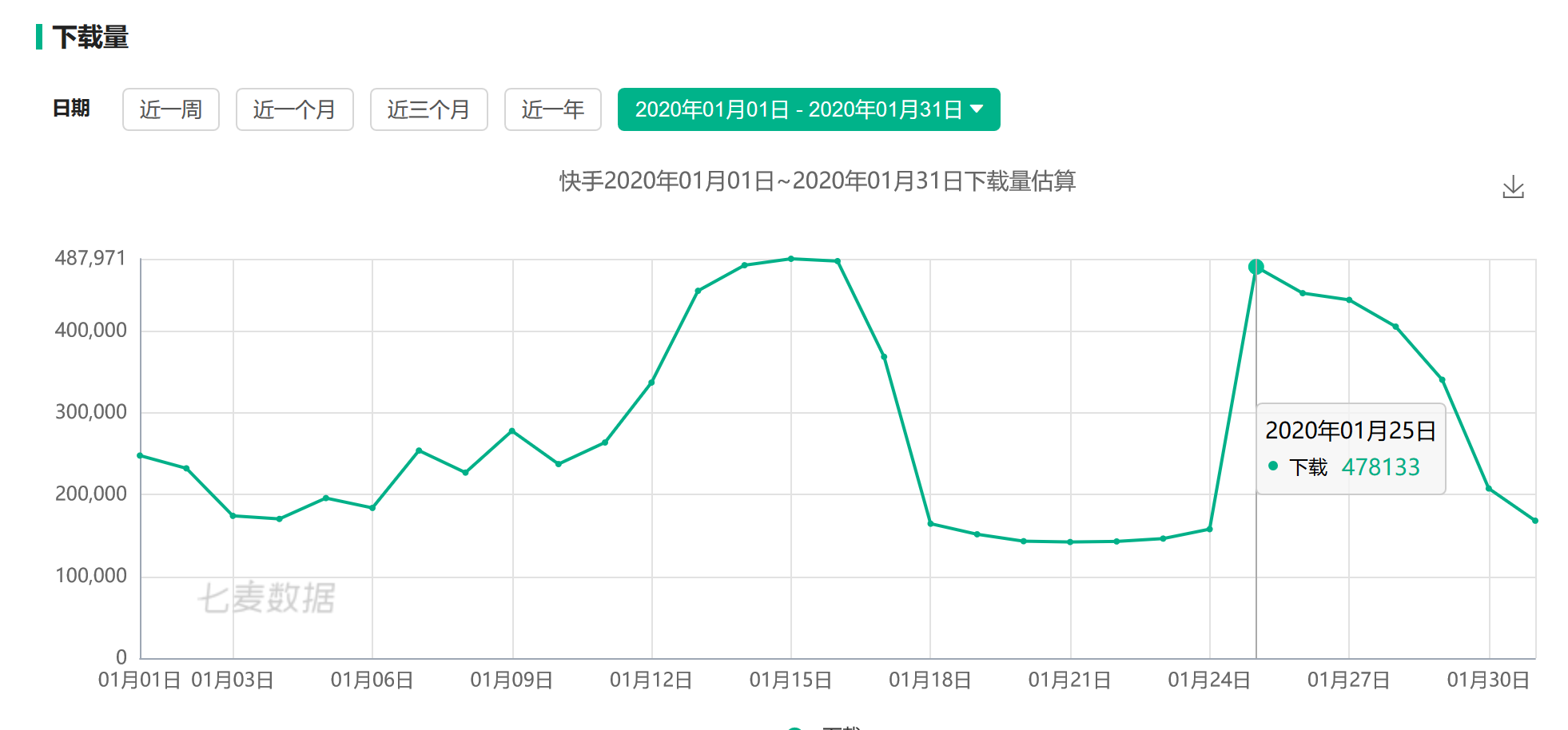 给我一个最低的成本，我能撬动什么？