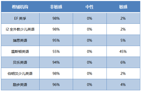 7家品牌少兒英培機構梳理：幫家長清晰、精準地選