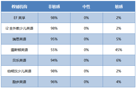 7家品牌少儿英培机构梳理：帮家长清晰、精准地选