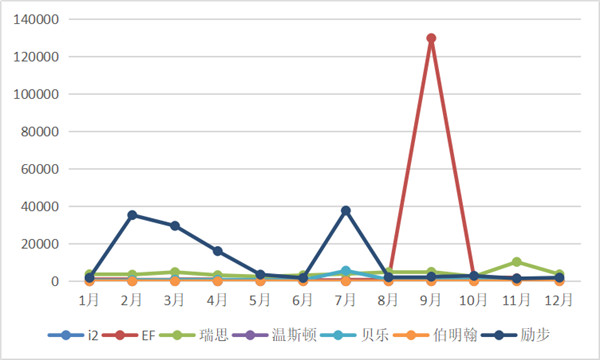 7家品牌少儿英培机构梳理：帮家长清晰、精准地选