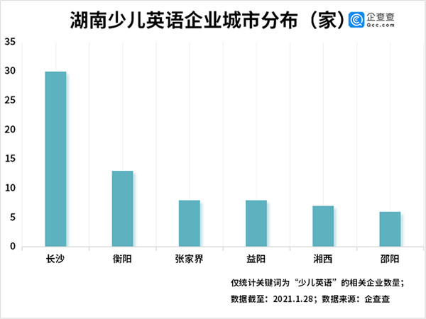 7家品牌少兒英培機構梳理：幫家長清晰、精準地選