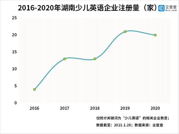 7家品牌少兒英培機構梳理：幫家長清晰、精準地選