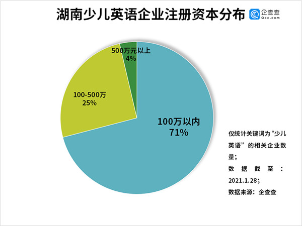 7家品牌少兒英培機構梳理：幫家長清晰、精準地選