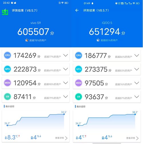 天玑1100相当于骁龙多少处理器（天玑1100测评）