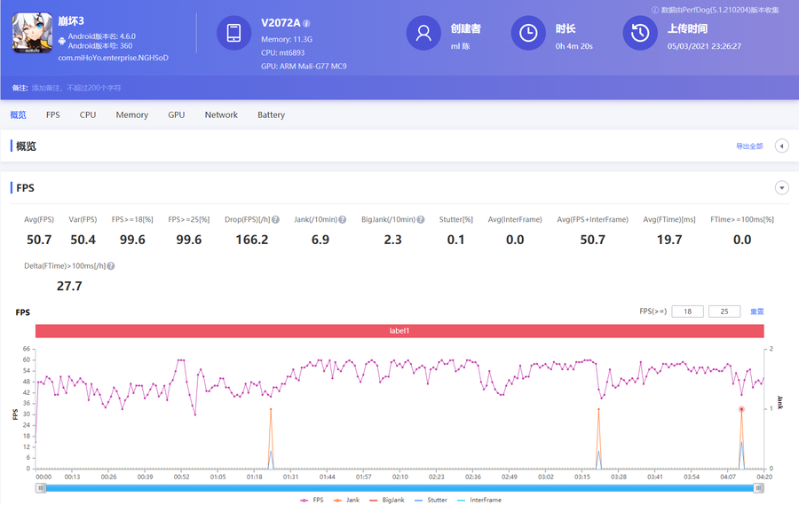 天玑1100相当于骁龙多少处理器（天玑1100测评）