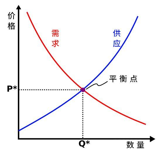 定价，只是定一个数字那么简单？