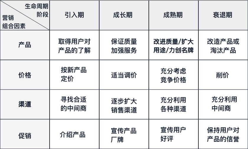 定价，只是定一个数字那么简单？