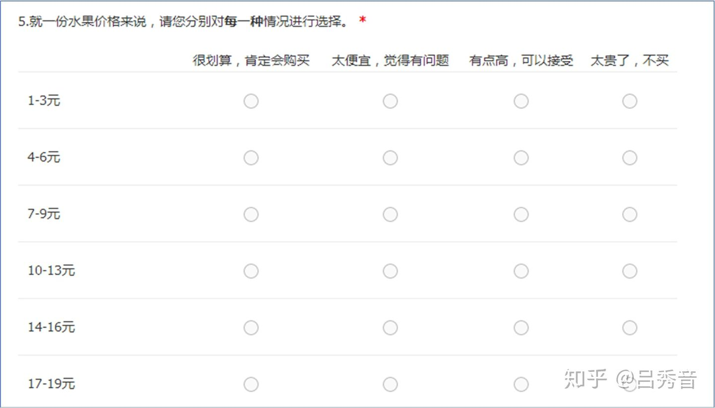 定价，只是定一个数字那么简单？