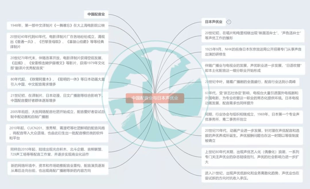 谁贬值了“女声”？