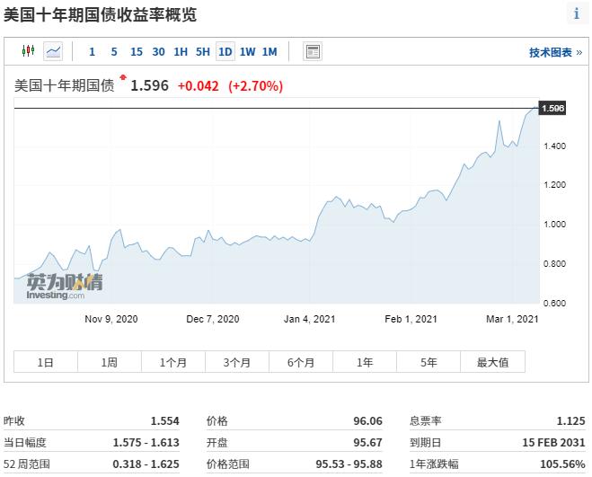 「债利债券」债券收益率解析（债券收益率与股票估值的关系详解）