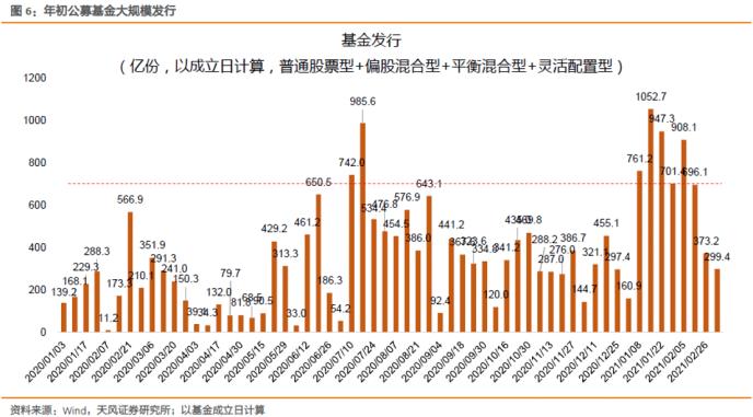 一文看懂债券收益率与股票估值的关系以及该如何布局