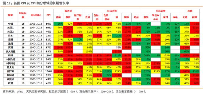 一文看懂债券收益率与股票估值的关系以及该如何布局