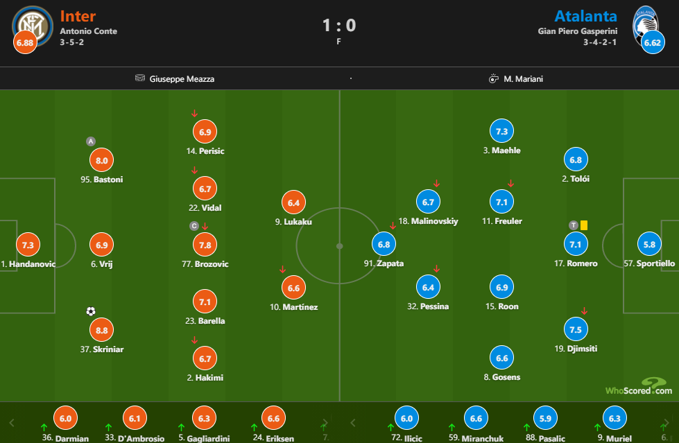 国际米兰1-0亚特兰大(什克里尼亚低射制胜卢卡库失良机，国米1-0亚特兰大稳居榜首)