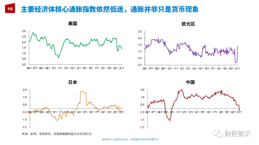 夏春：通货膨胀到底是一种什么现象？