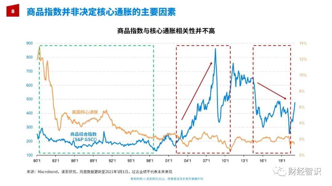 夏春：通货膨胀到底是一种什么现象？