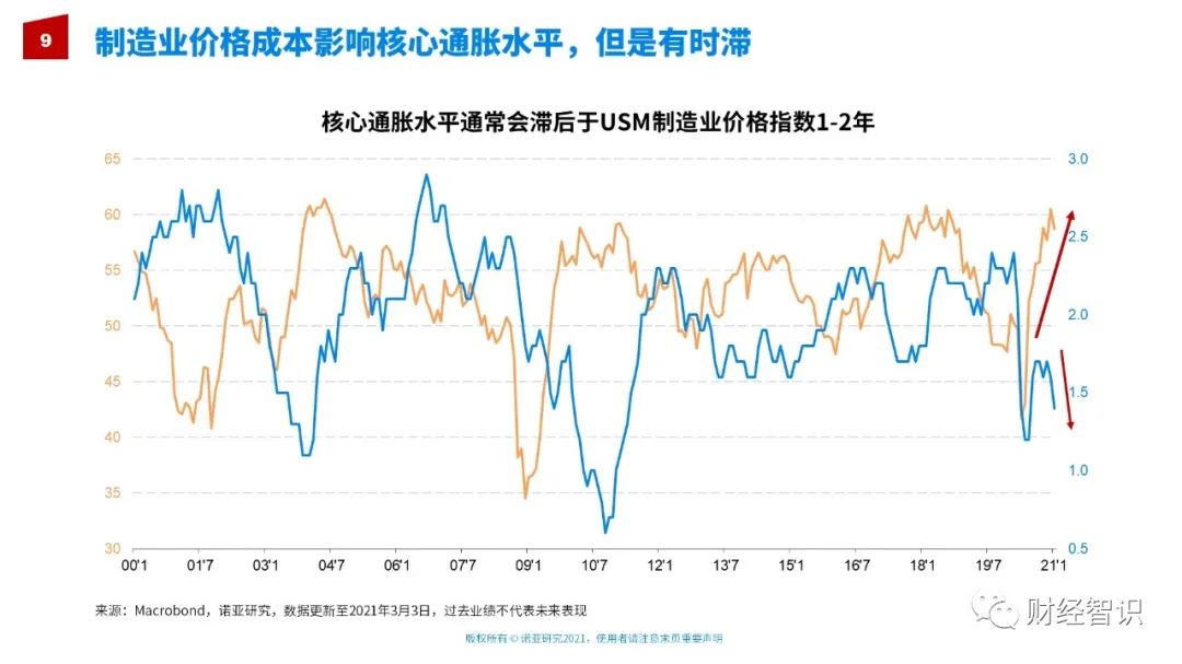 夏春：通货膨胀到底是一种什么现象？