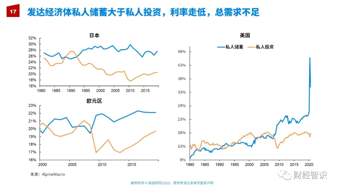 夏春：通货膨胀到底是一种什么现象？