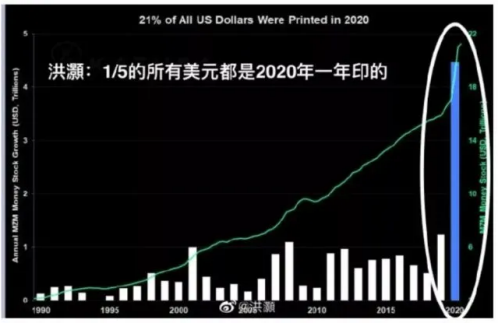 1.9万亿美元大放水！铜涨38%，铝涨37%，铁涨30%，涨价时代已到来