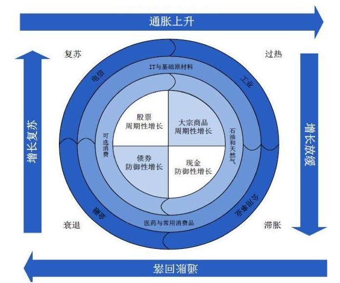 1.9万亿美元大放水！铜涨38%，铝涨37%，铁涨30%，涨价时代已到来