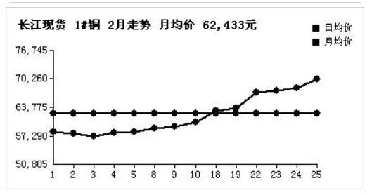 1.9万亿美元大放水！铜涨38%，铝涨37%，铁涨30%，涨价时代已到来