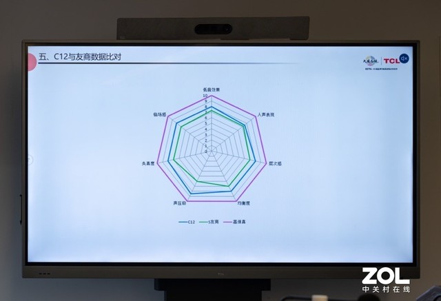 硬核音画质，TCL C12 Mini LED 智屏深度体验