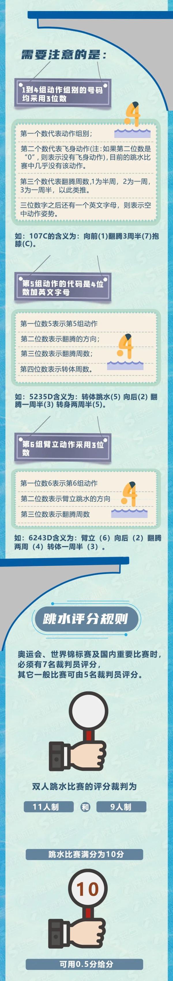 跳水世界杯海报(群星闪耀！十四运会跳水测试赛今日拉开战幕)