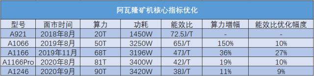 长文解析比特币价值三要素 嘉楠科技成矿机市场领头牛