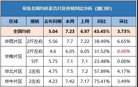 鳝鱼价格行情今日价河北（西安鳝鱼价格行情）