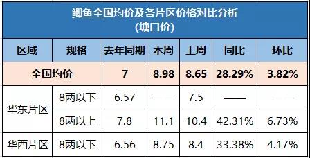 鳝鱼价格行情今日价河北（西安鳝鱼价格行情）