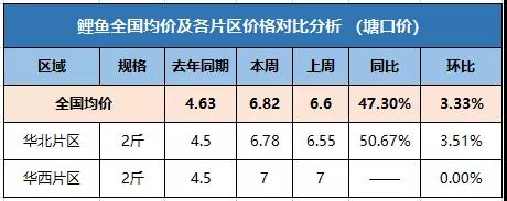 鳝鱼价格行情今日价河北（西安鳝鱼价格行情）
