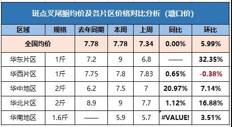 鳝鱼价格行情今日价河北（西安鳝鱼价格行情）