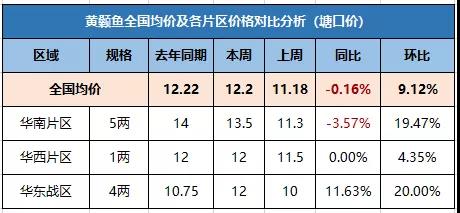 鳝鱼价格行情今日价河北（西安鳝鱼价格行情）