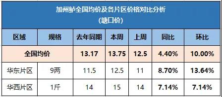 鳝鱼价格行情今日价河北（西安鳝鱼价格行情）