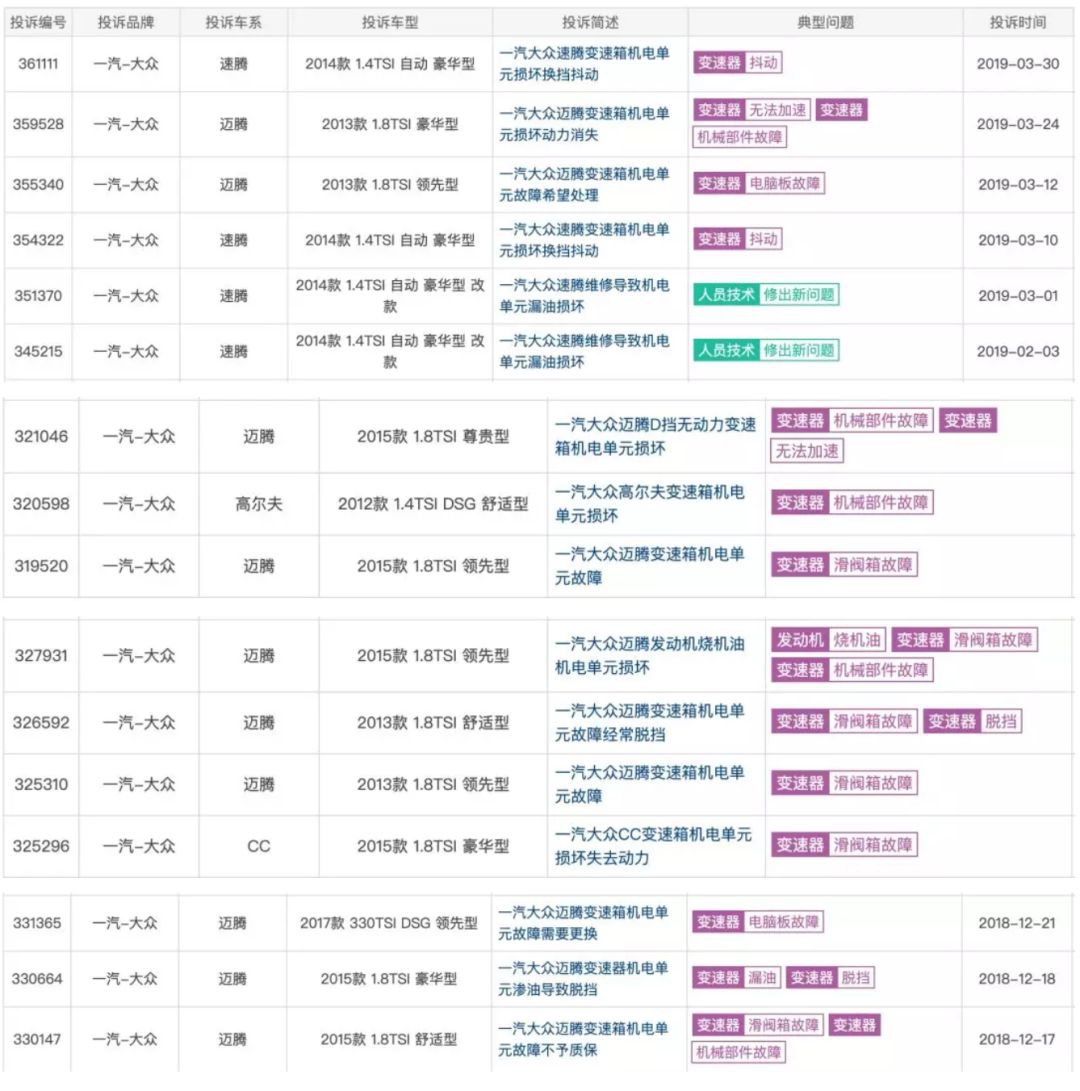 迈腾变“卖疼”，变速箱机电单元质量问题成“元凶”？