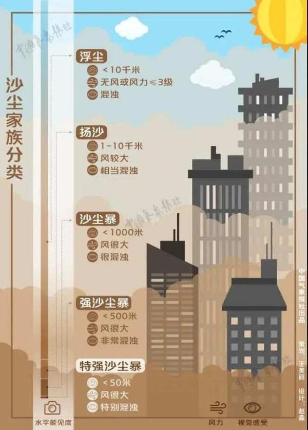 近10年最强沙尘过程来了！大数据剖析“漫天黄沙”