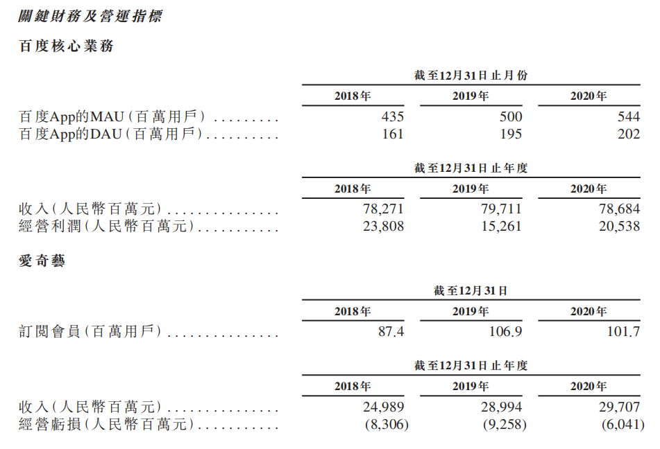 靠自动驾驶，在BAT中“掉队”的百度能翻身吗？| IPO观察