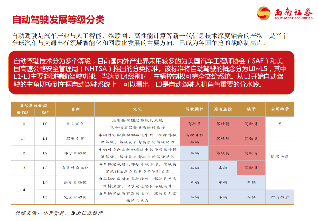 靠自动驾驶，在BAT中“掉队”的百度能翻身吗？| IPO观察