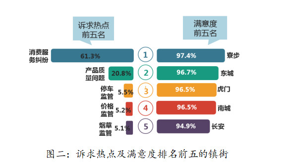 消费者投诉网,消费者投诉网站12315