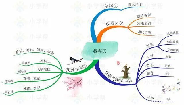 统编版语文二年级（下册）课文思维导图汇总，收藏学习