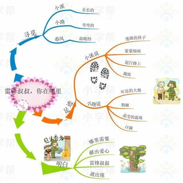 统编版语文二年级（下册）课文思维导图汇总，收藏学习