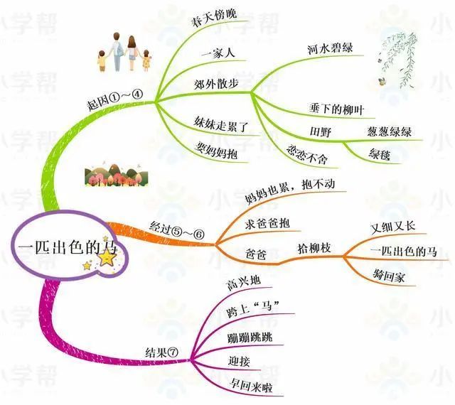 统编版语文二年级（下册）课文思维导图汇总，收藏学习