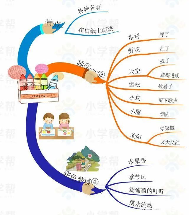 统编版语文二年级（下册）课文思维导图汇总，收藏学习
