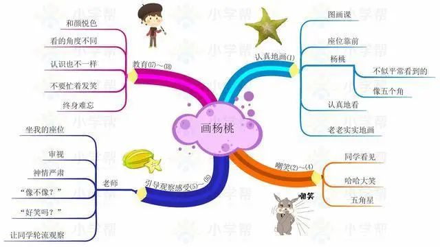 统编版语文二年级（下册）课文思维导图汇总，收藏学习