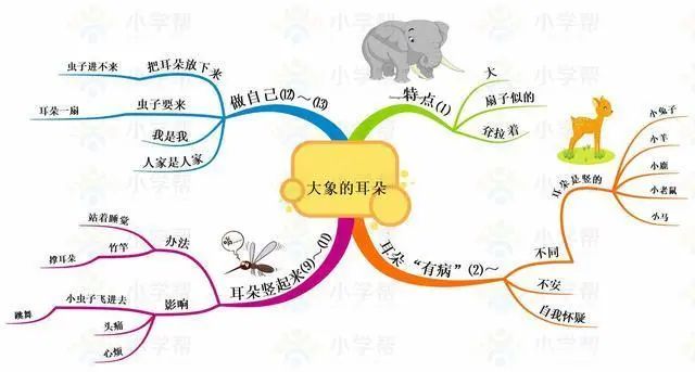 统编版语文二年级（下册）课文思维导图汇总，收藏学习